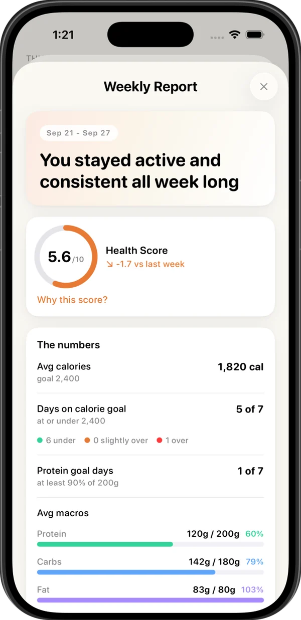 A Nouri weekly report with Health Score, average calories, and days on goal