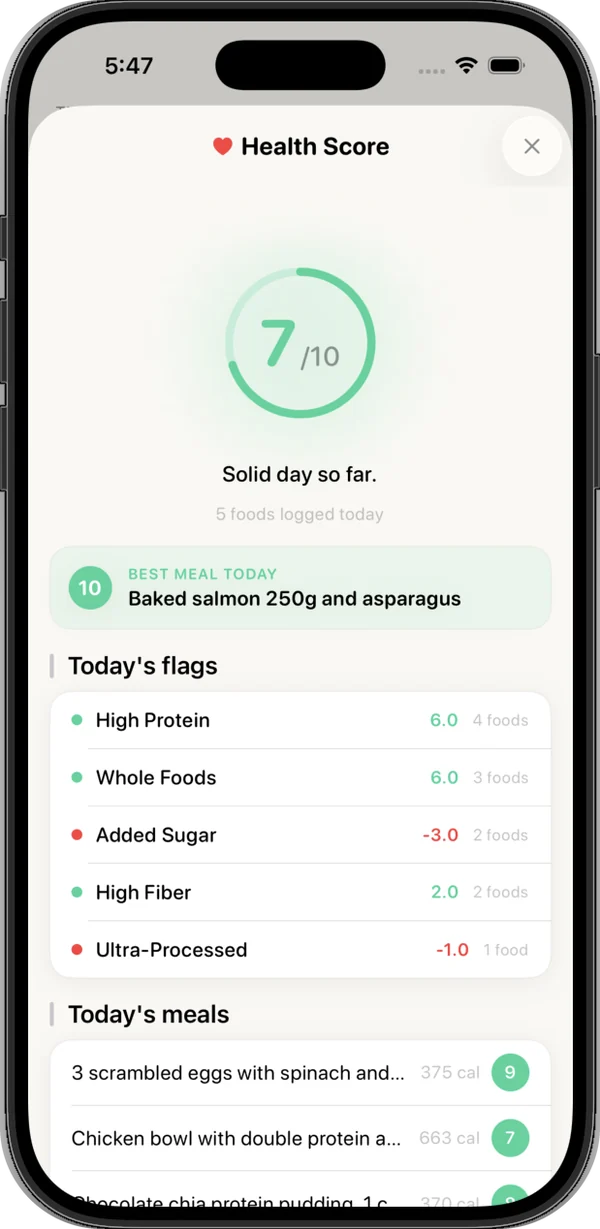 Nouri's Health Score screen for the day